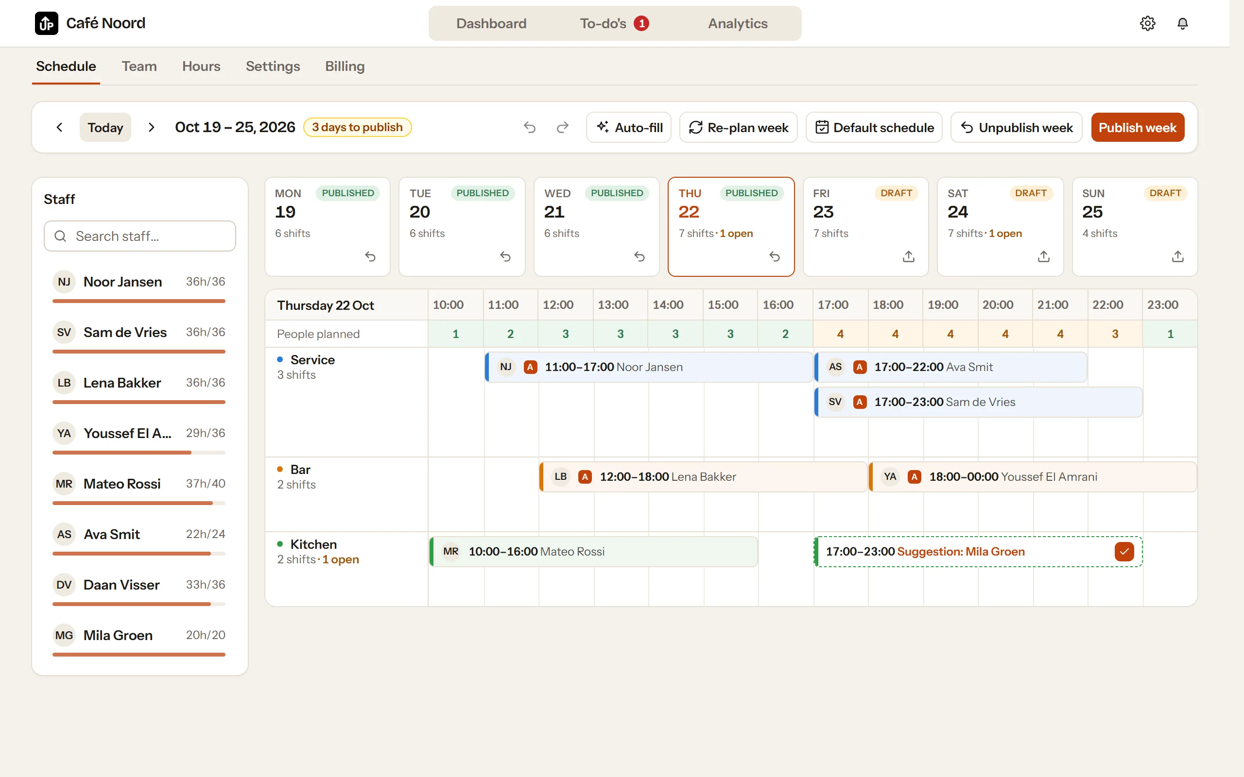 UpPlan's planner: a timeline per role, an A on every shift the automatic planning assigned, and the suggestion next to an open shift.