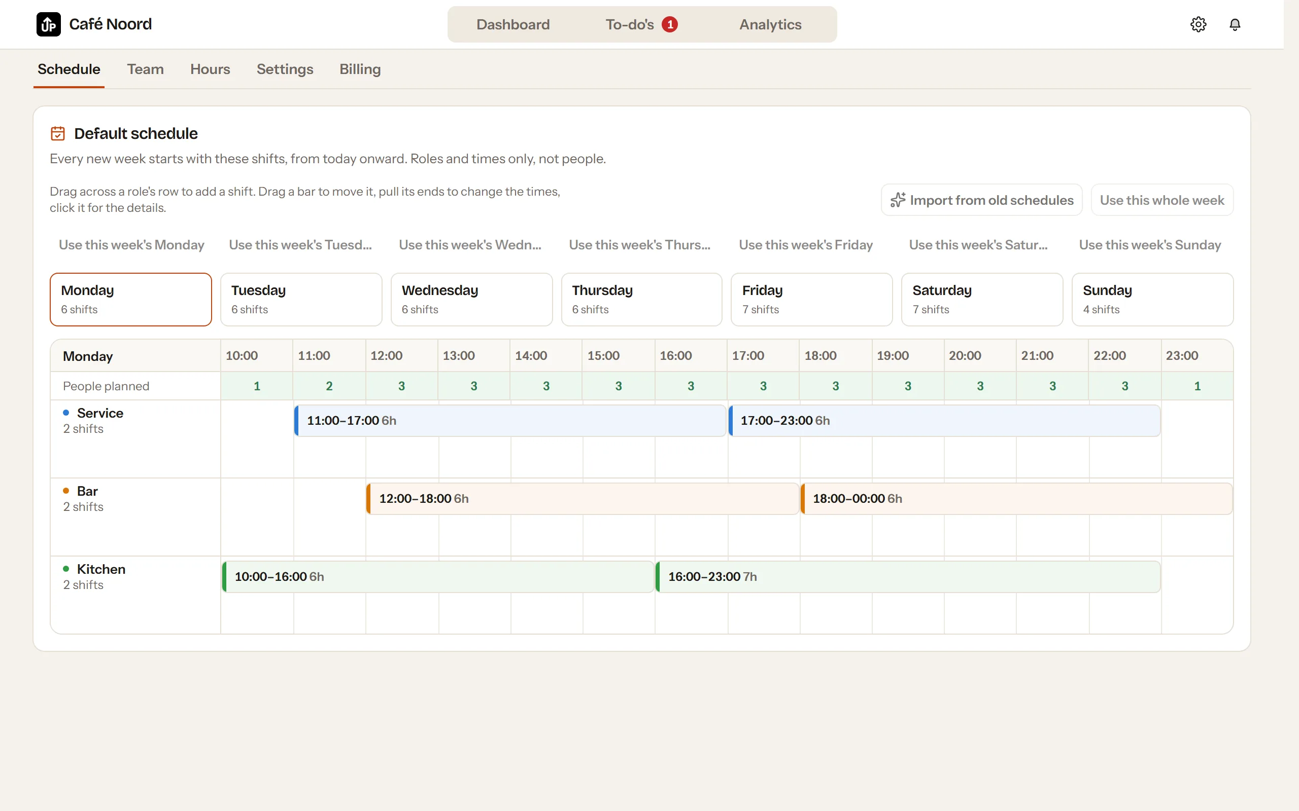 The default week in UpPlan: per weekday which roles are needed at which hours, as bars on a timeline.
